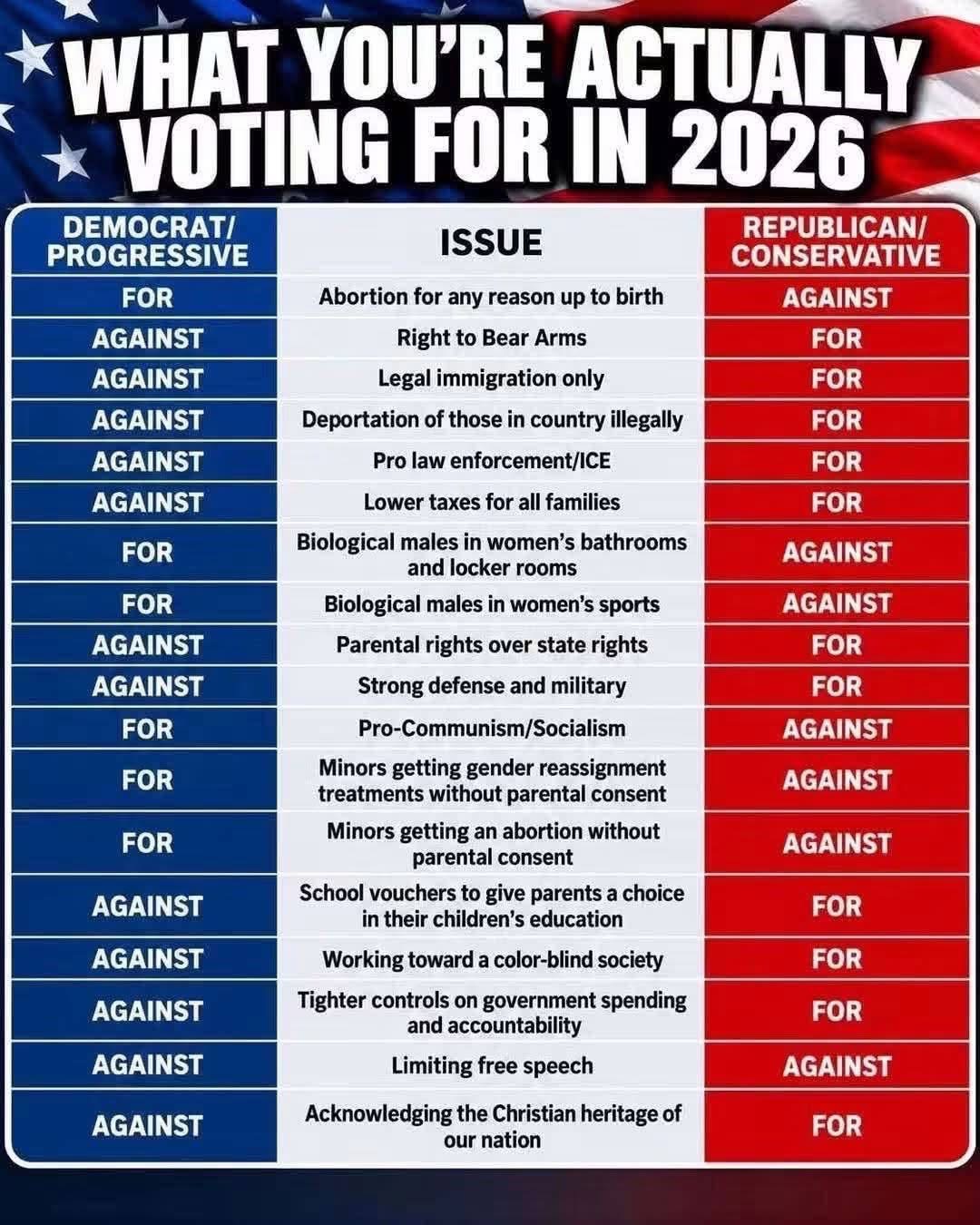 Voting